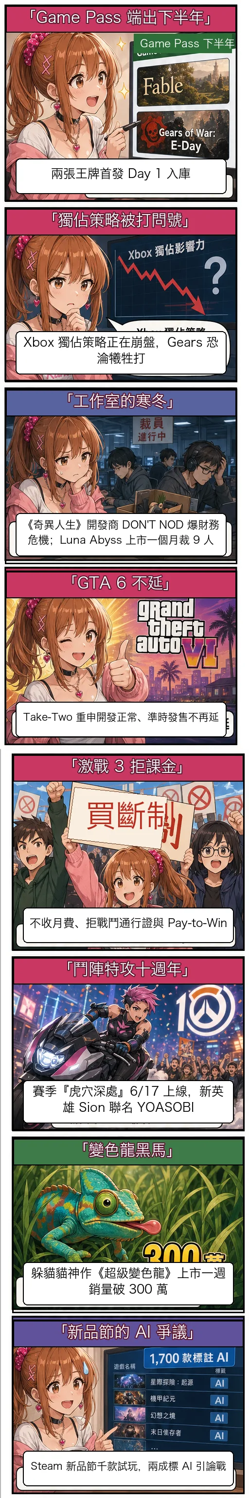 星野 夏希八格速報：Game Pass 下半年陣容、獨佔策略被打問號、GTA6 不延、超級變色龍破 300 萬