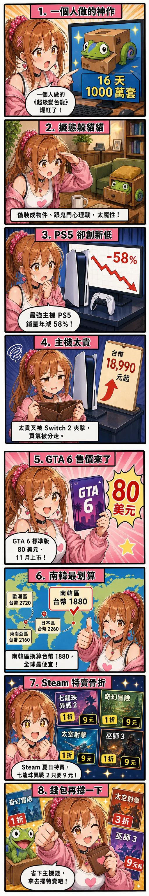 星野夏希帶你看超級變色龍爆紅、PS5 銷量創新低與本週遊戲圈大小事