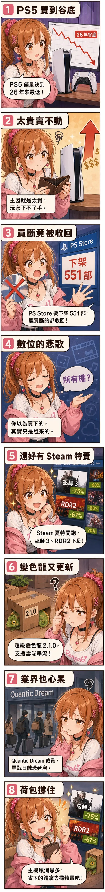 星野夏希帶你看 PS5 銷量創谷底、PS Store 下架影片與本週遊戲圈大小事
